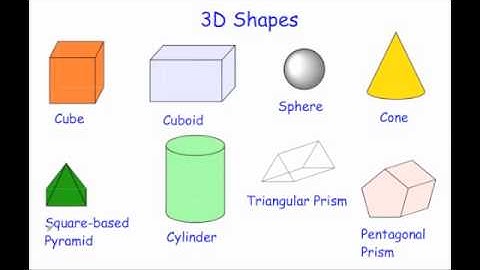 Names of 3D Shapes