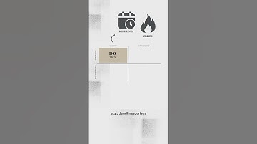 The Eisenhower Matrix