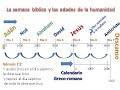 Los personajes mileniales que nos revelan las etapas de vida humana particulares