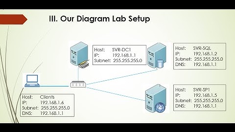 Install SharePoint Server 2013 In three-tier Farm part 2
