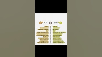 TCP vs UDP | Key Differences Explained with Examples | Network Protocols Simplified