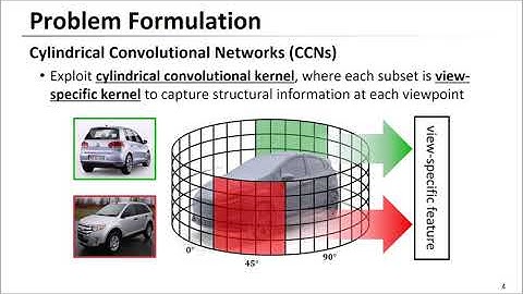 Cylindrical Convolutional Networks for Joint Object Detection and Viewpoint Estimation