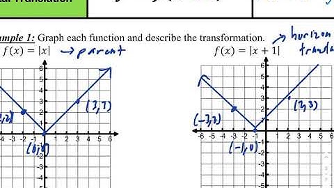 Precalculus 1.5 notes part 1