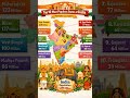 Top ten state in population. #gk #school #shorts #viral#generalknowledge
