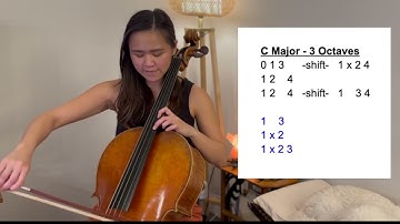 C Major - 3 Octaves | Universal Fingering | No Open Strings