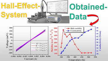 How to Calculate the Conductivity, Hole Mobility and IV Curves