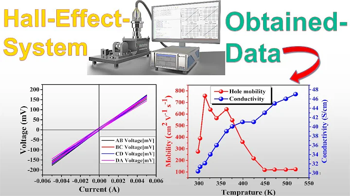 How to Calculate the Conductivity, Hole Mobility and IV Curves