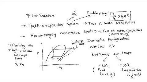 Multipressure systems 01