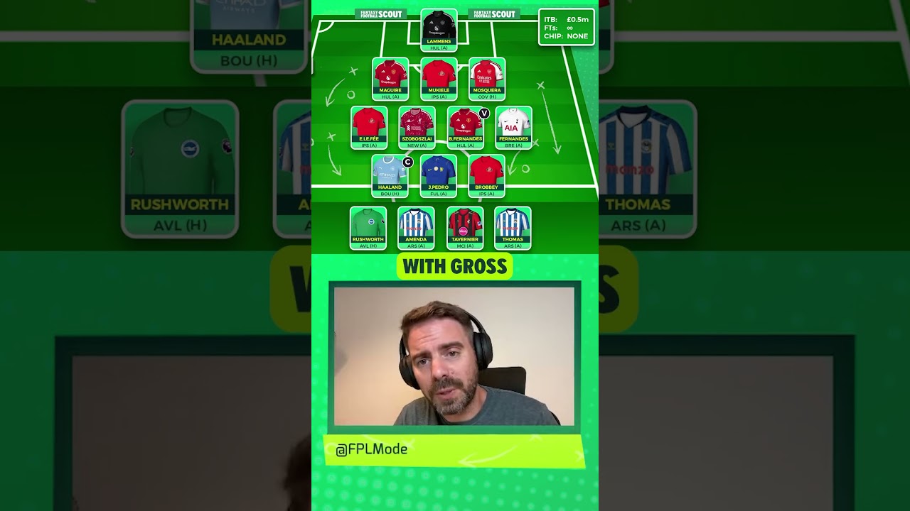 Fantasy Football Scout - FPL Tips