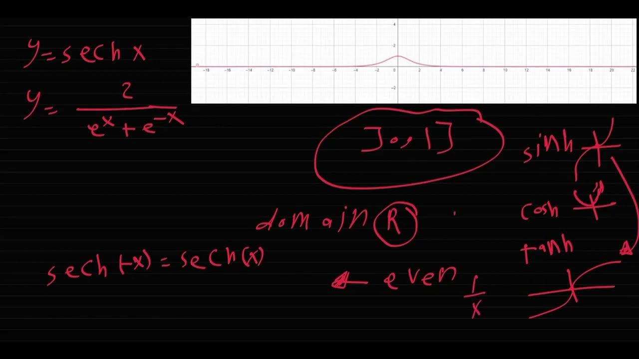 Hyperbolic functions and its derivatives - YouTube