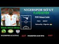 Ismael souley issaka defenseur centrale nigerien chan 2022