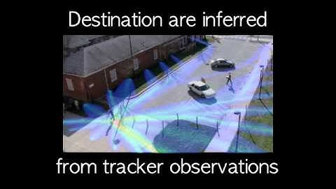 ECCV 2012 - Activity Forecasting