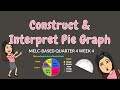 Understanding and Constructing Pie Graphs
