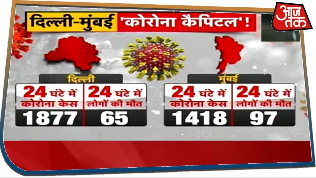 दिल्ली-मुंबई ना बन जाए कोरोना कैपिटल ! देखिए निजी अस्पतालों में इलाज की रियलिटी