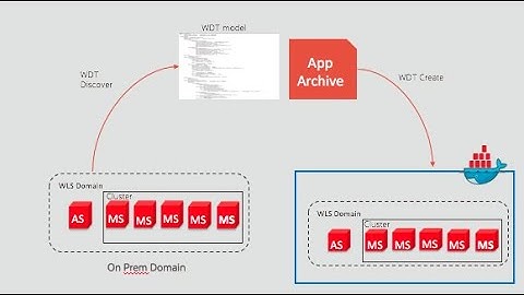 WebLogic Server on Kubernetes CI/CD Part I – Introspecting the on premise domain using WDT
