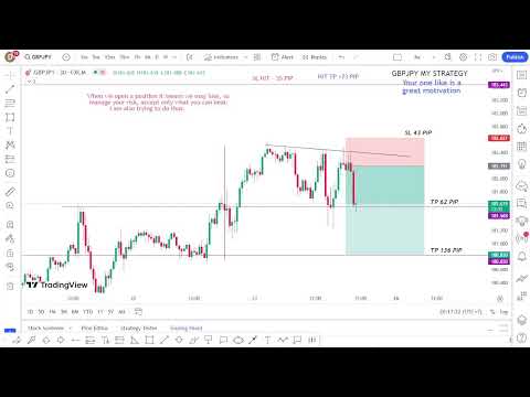 Forex Live GBPJPY Forecast My Strategy   23/6/23