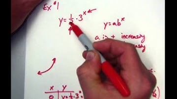 7 1 Graphing Exponential Functions