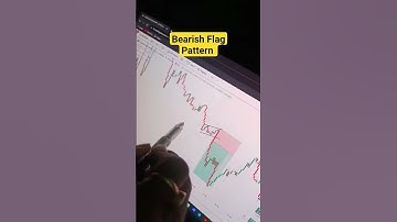 Bearish Flag Pattern breakout trading session#shorts#chartpattern#candlestick#bearishflagpattern