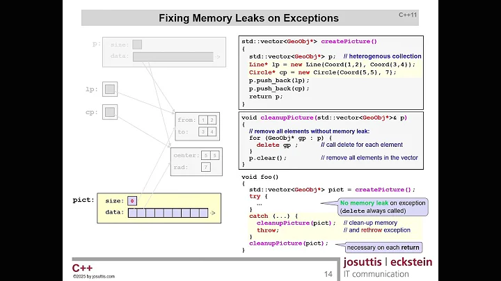 Rethink Polymorphism in C++ - Nicolai Josuttis - C++ on Sea 2025
