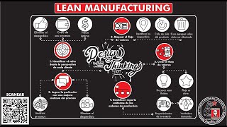 ¿Qué es y cómo aplicar &quot;LEAN MANUFACTURING - MANUFACTURA LEAN&quot;? Temp 36 - Ep 8