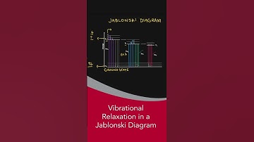 Vibrational Relaxation in a Jablonski Diagram #fluoroscopy #science #Photoluminescence
