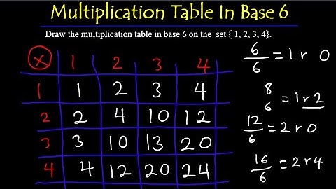 How to Draw Multiplication Table In Number Bases | The concept of number bases
