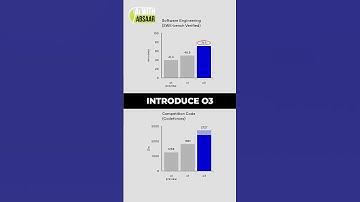 AI Benchmarks Doubled in 1 Year?! 🤯 | O3 Model Update
