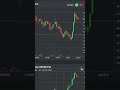 Bear market में PUT trading करें - नुकसान से सीखें #trading #bse