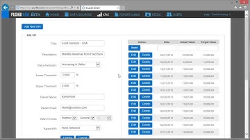 PUSHBI Now - KPIs Overview