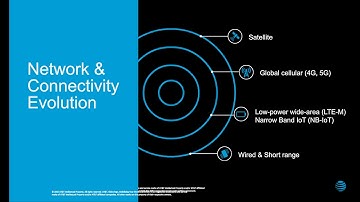 GSMA IoT Webinar Series – Optimising Industrial IoT with Mobile IoT – 25 Oct 2018