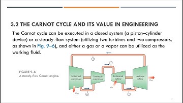 GAS POWER CYCLES | Part 1