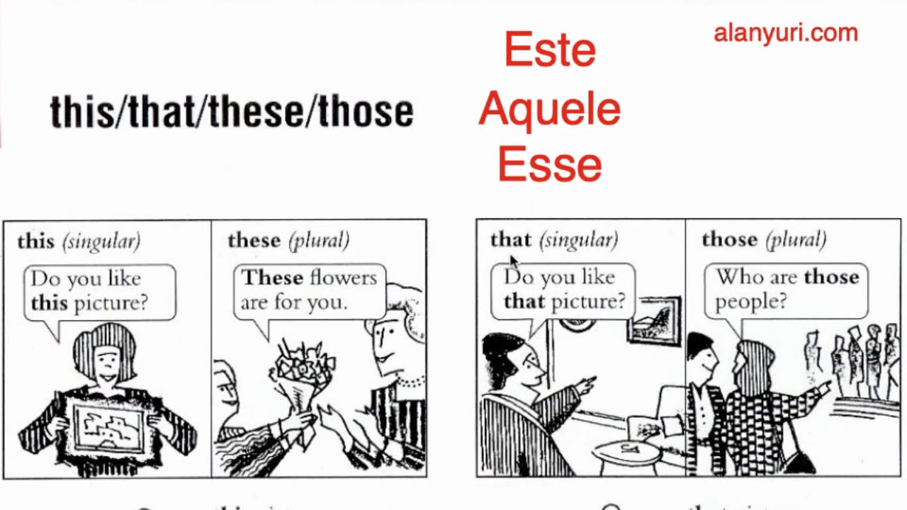 Pronomes Demonstrativos em Inglês - This, That, These, Those