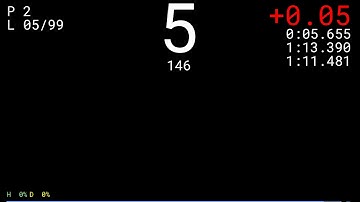 External F1 2018 Display