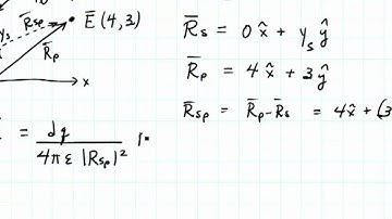 ECE3300 Lecture 15-5 Coloumb with line charge