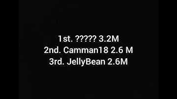 The Most Commented Vedio On Youtube Shorts (Isn