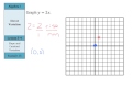 Understanding Direct Variation and Slope