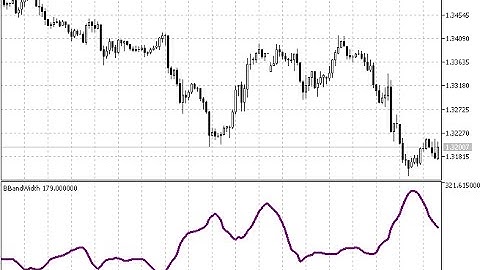Bollinger Bandwidth 1 0 for MetaTrader 5 – indicator for MetaTrader 5