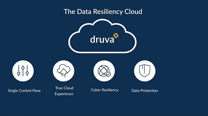 The Druva Data Resiliency Cloud Overview