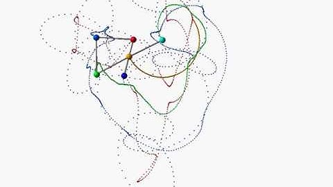 Quintuple (5) pendulum starting from vertical position / simulation / chaos