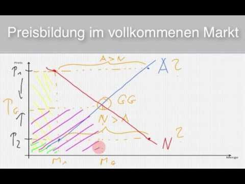 Gleichgewichtspreis einfach erklärt (explainity® Erklärvideo)