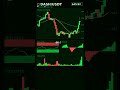 DASH Death Cross Warning ⚠️ #Shorts