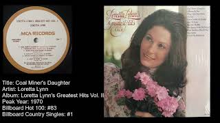 Loretta Lynn -Coal Miner's Daughter