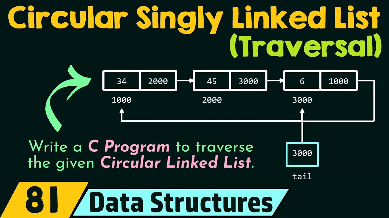 What is circular linked list. What is Double circle linked list.