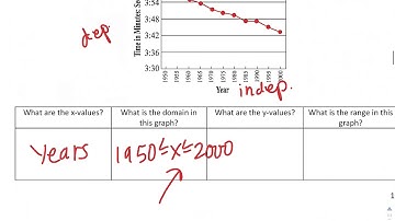 Day 8 Intro to Domain and Range