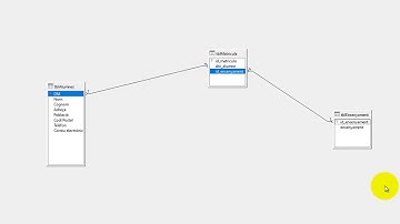 Tutorial inical básico de libreoffice base.  Creación de tablas y formularios. Parte 1