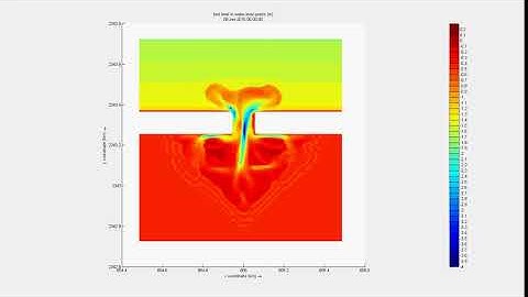 Tidal inlet simulation
