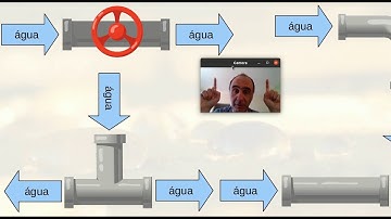 Arquitetura Data Flow e Componentes - Aula 01/2 - Componentes de Software e Reúso 2021