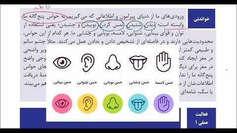 کارگاه نوآوری و کارآفرینی پودمان یک جلسه اول