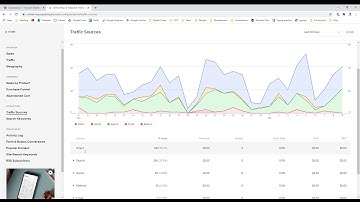 SquareSpace Analytics Overview