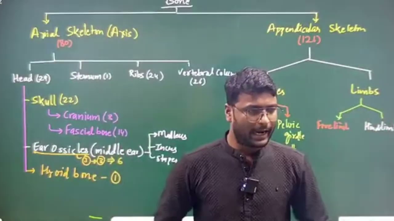 Axial & Appendicular Skeleton | Atomic Life By-Abhijeet Sir 